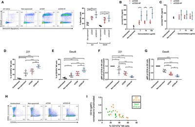 Antibody Afucosylation Augments CD16-Mediated Serial Killing and IFNγ Secretion by Human Natural Killer Cells
